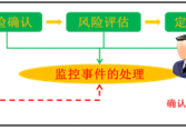 政府數(shù)據(jù)庫解決方案