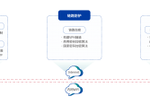 移動應(yīng)用安全解決方案